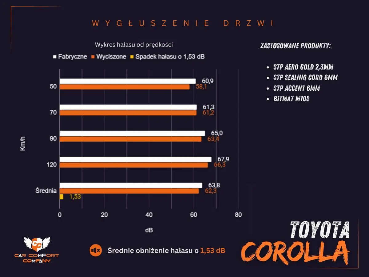 toyota corolla test
